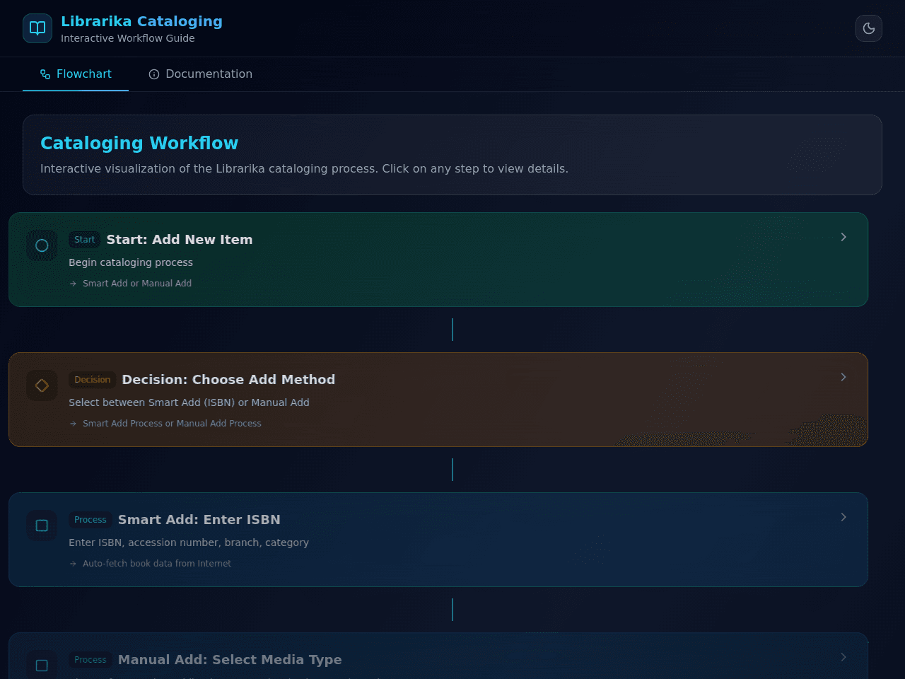 Catalog Flow Studio