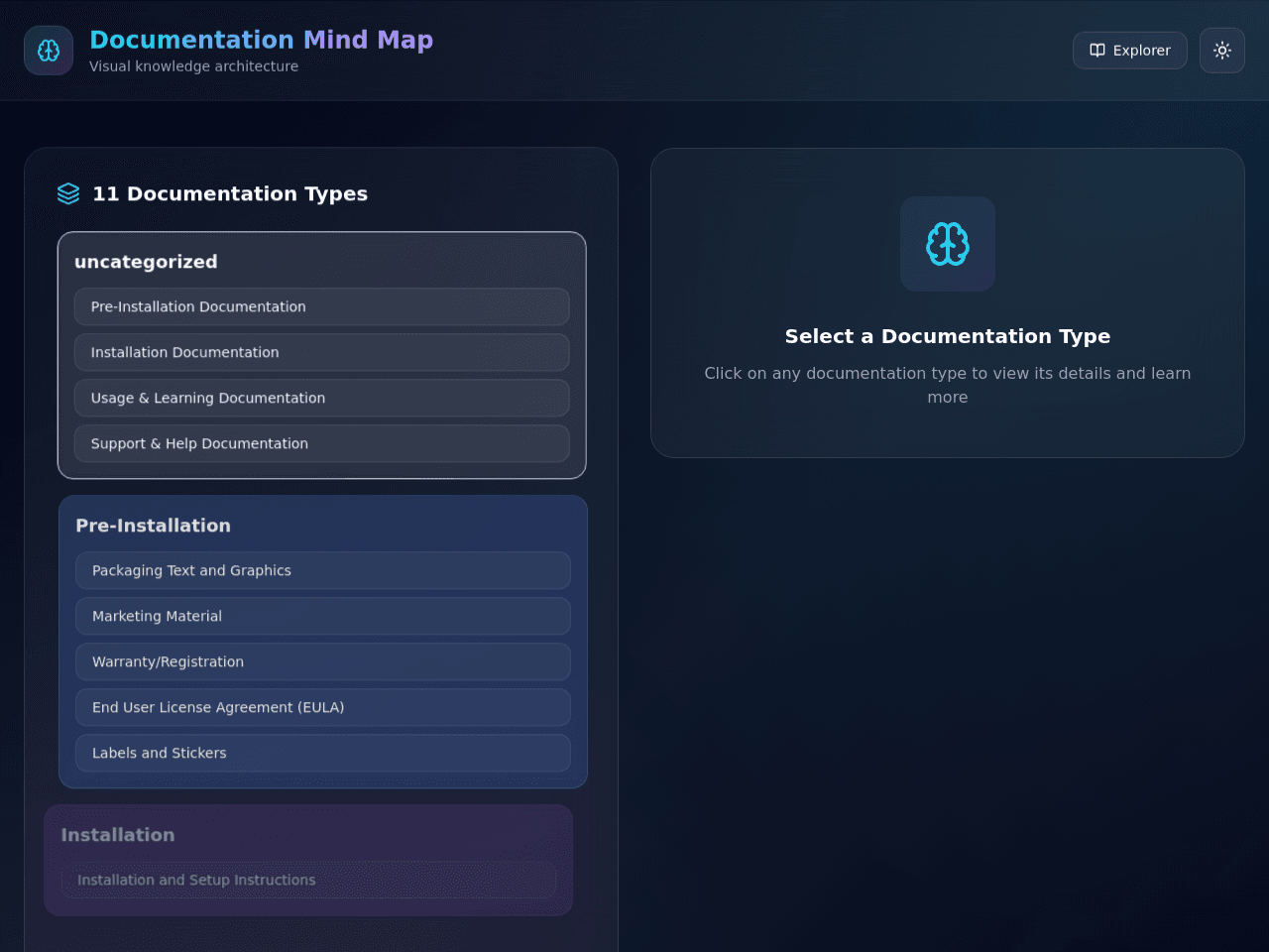Documentation Portal