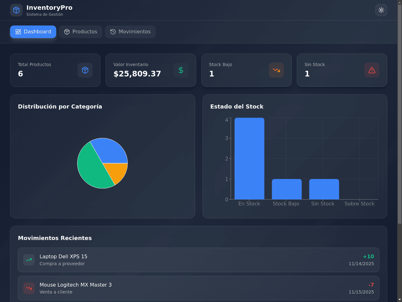 Profit Portal