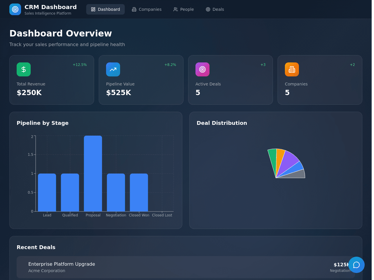 CRM Pipeline Dashboard