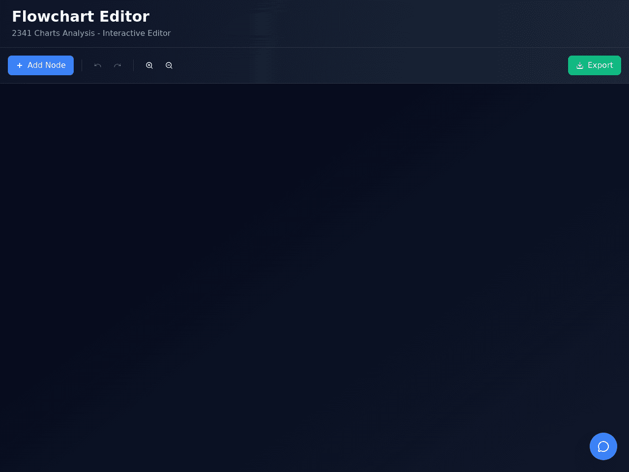Flowchart Editor