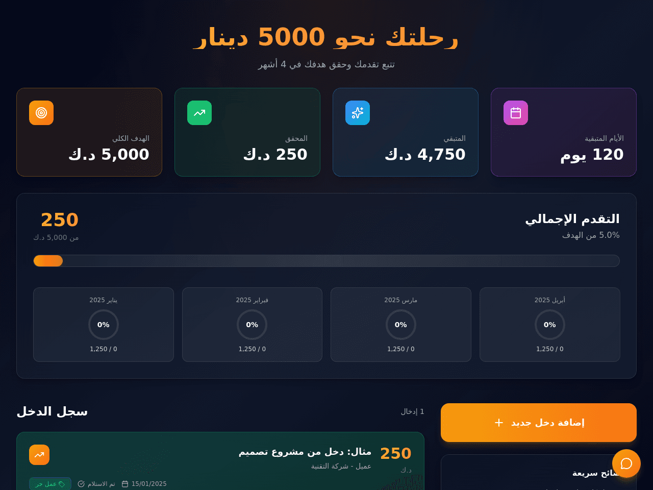 Profit Quest Dashboard