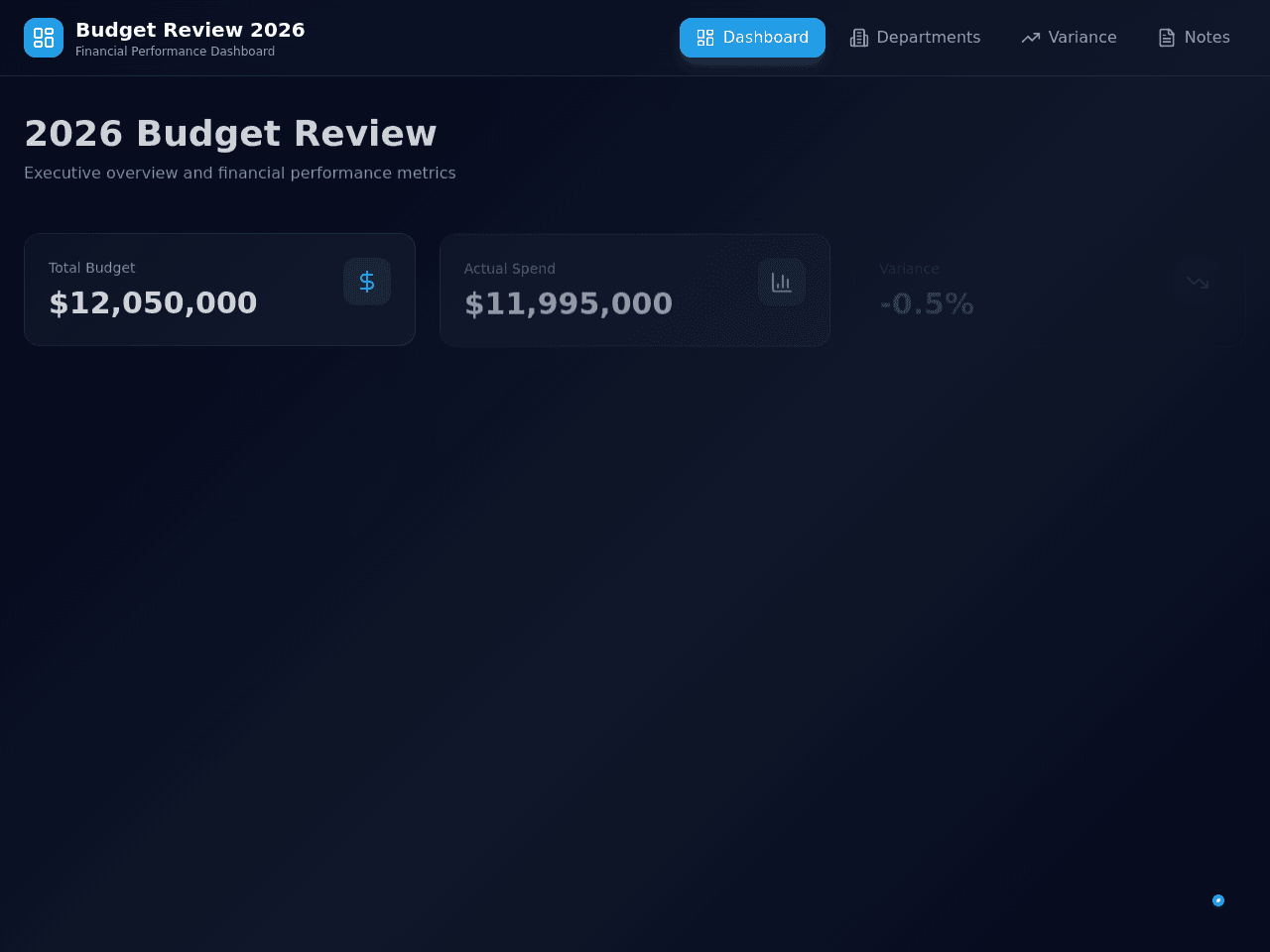 Budget Review Portal