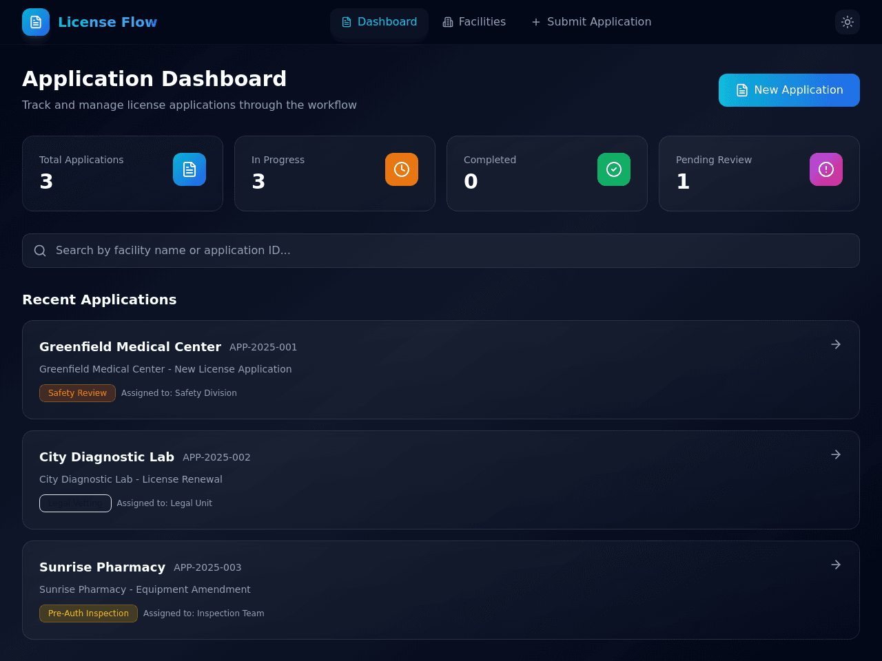 Application Flow Board