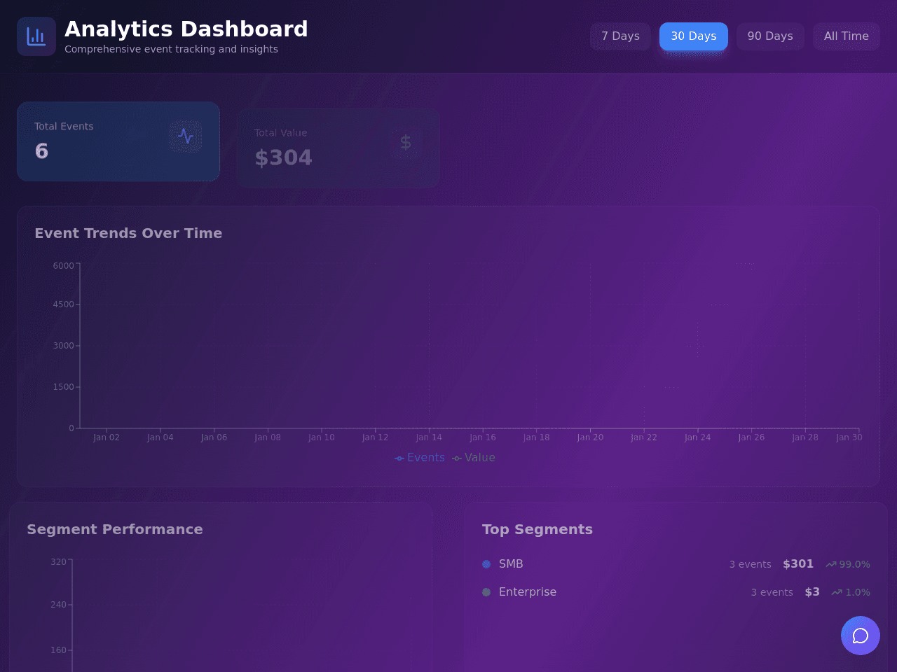 Insight Dashboard