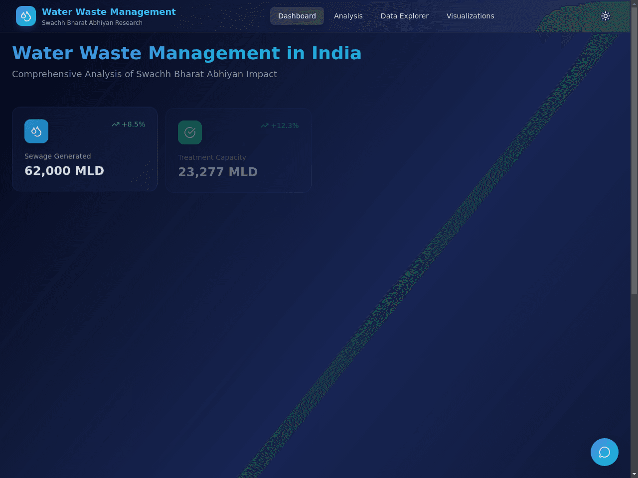 Water Insight Dashboard