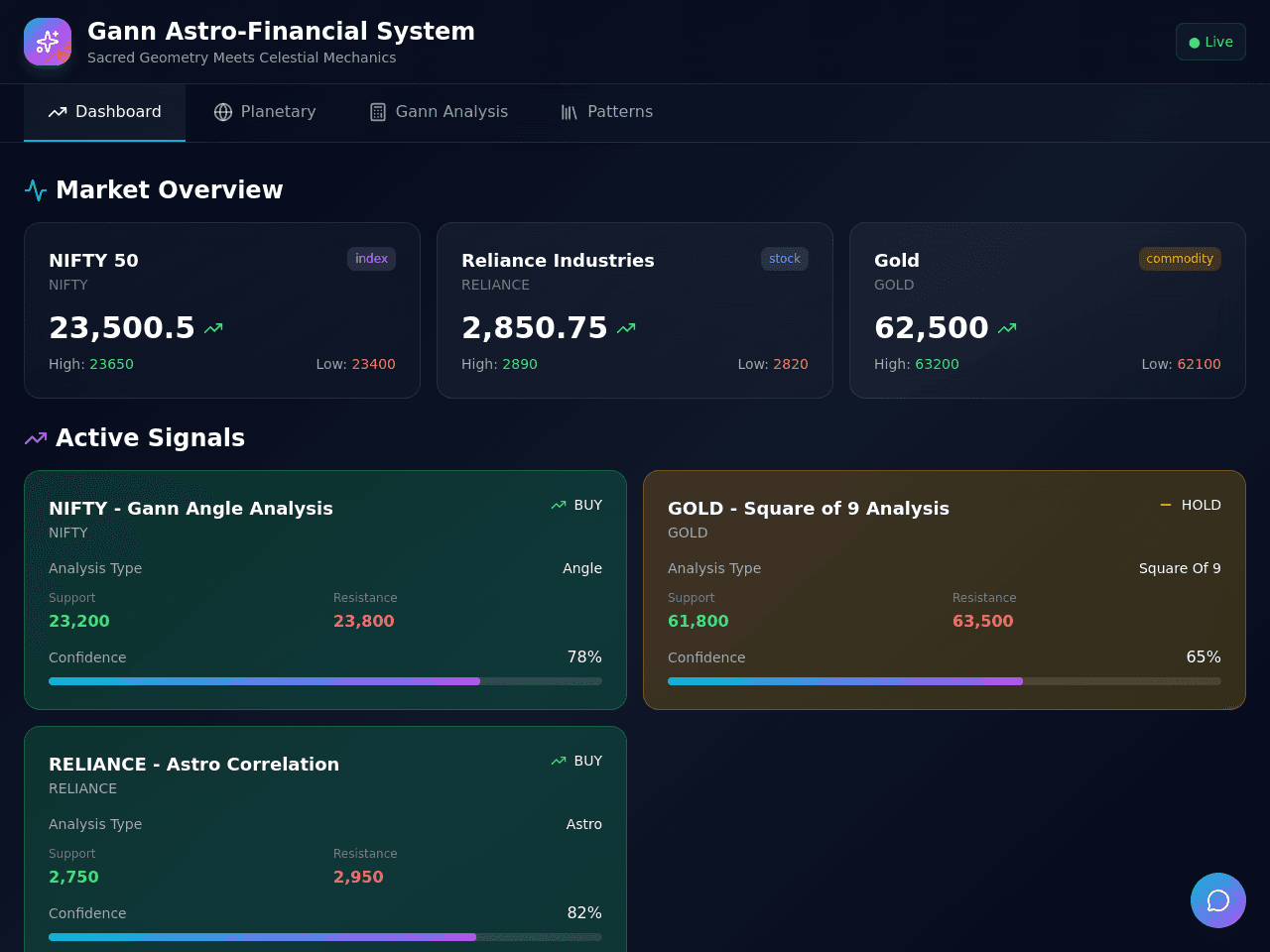 Gann Insight Dashboard