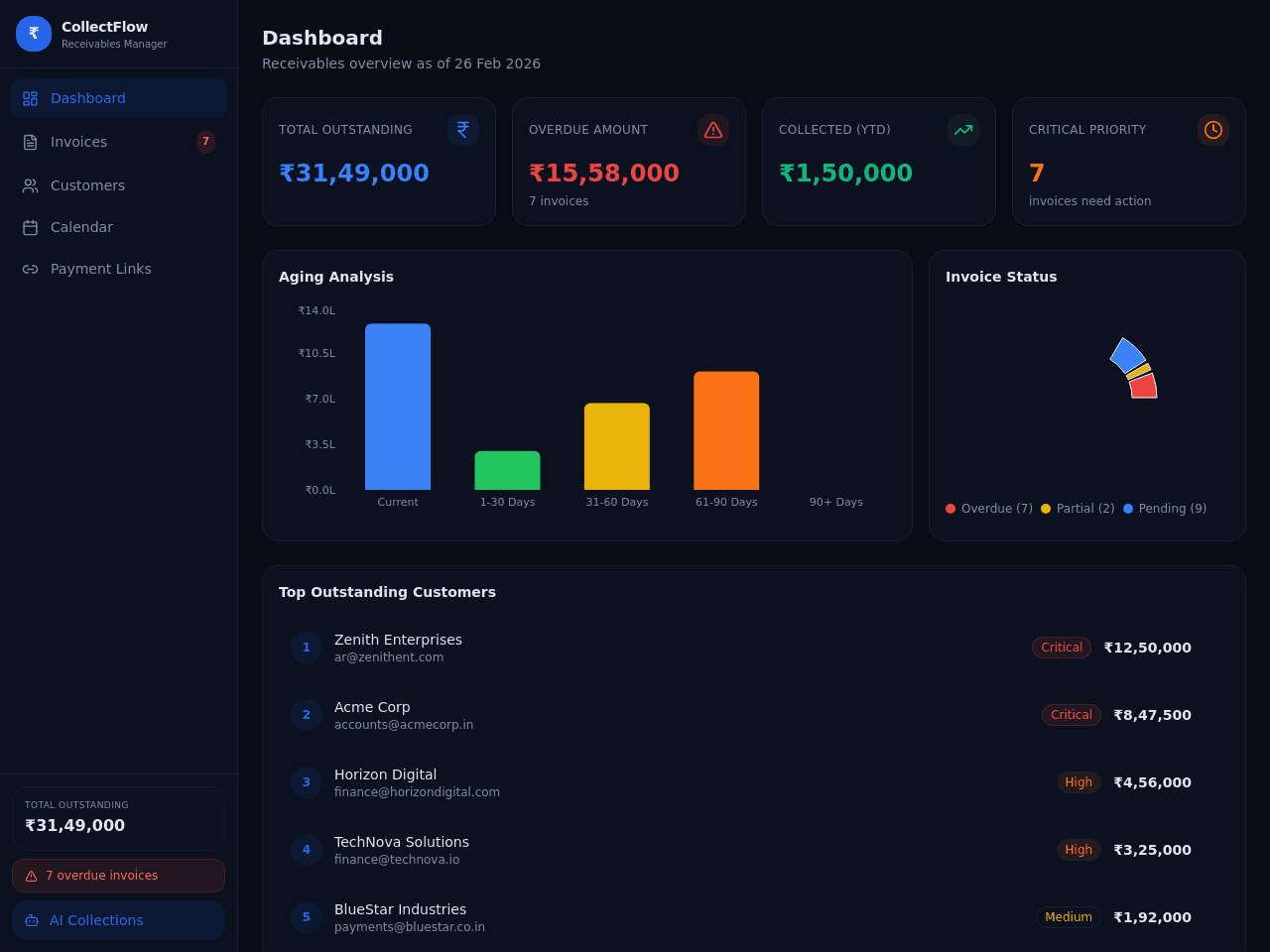 Receivables Dashboard