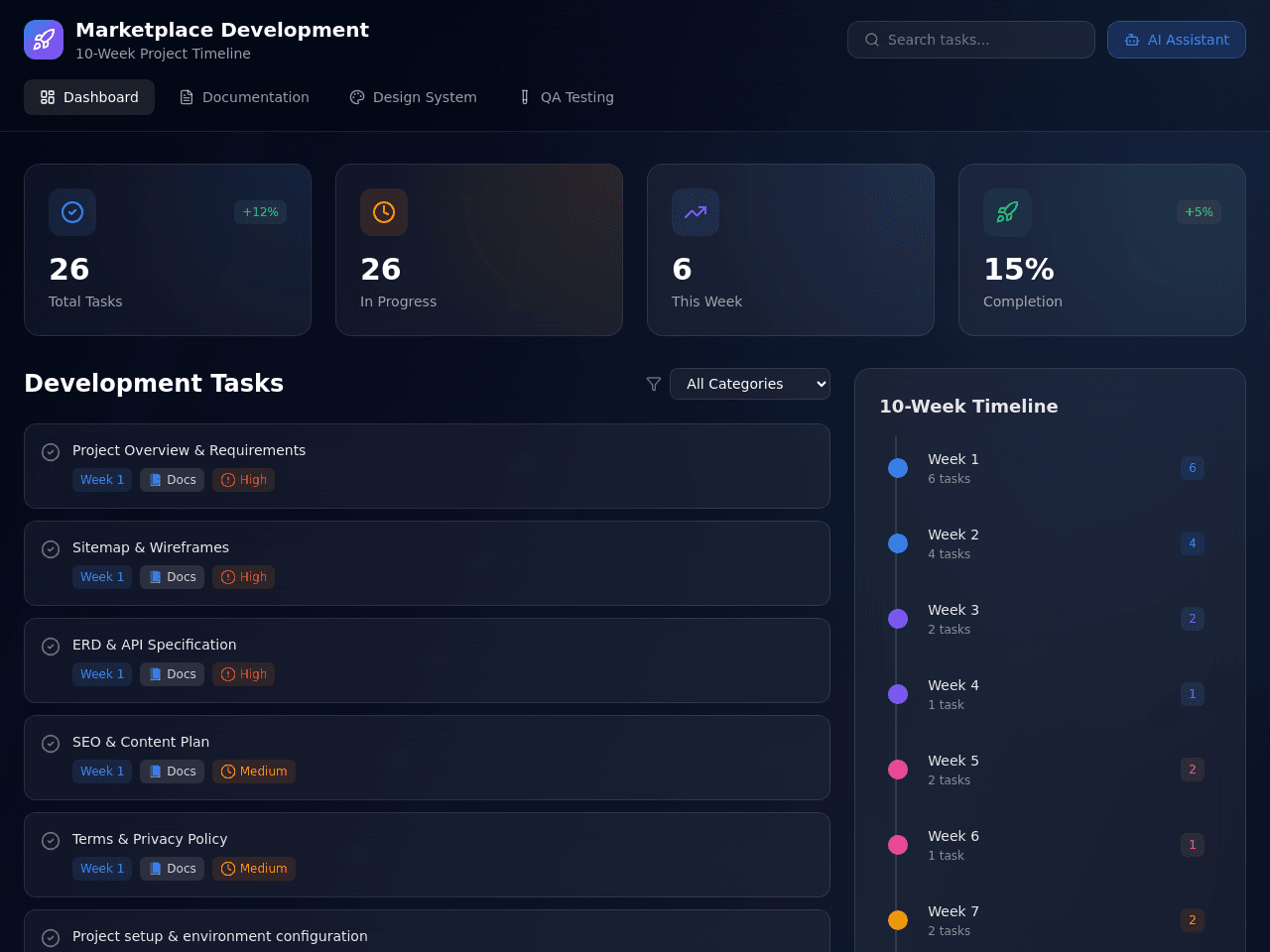 Marketplace Project Board
