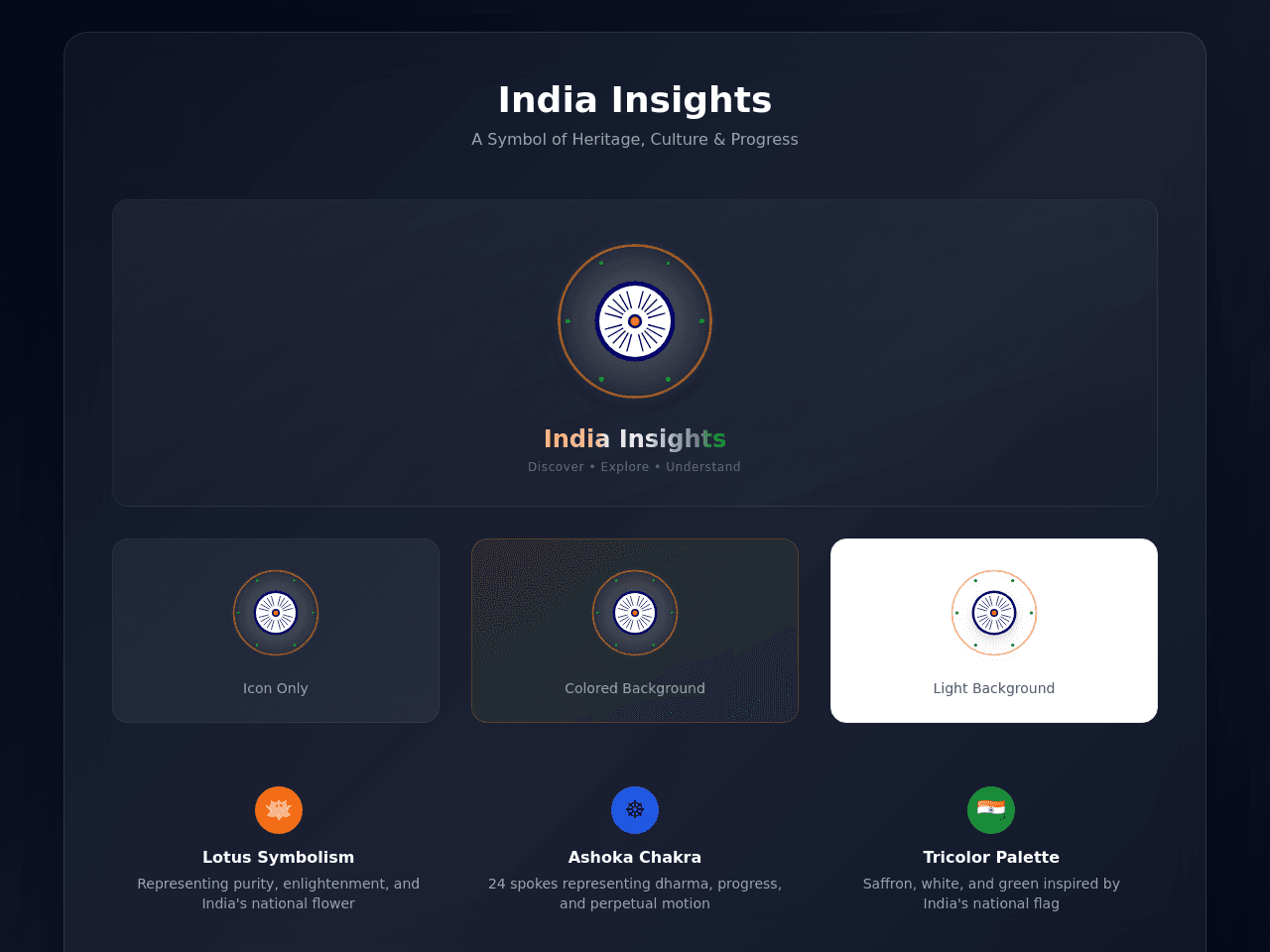 India Insights Portal