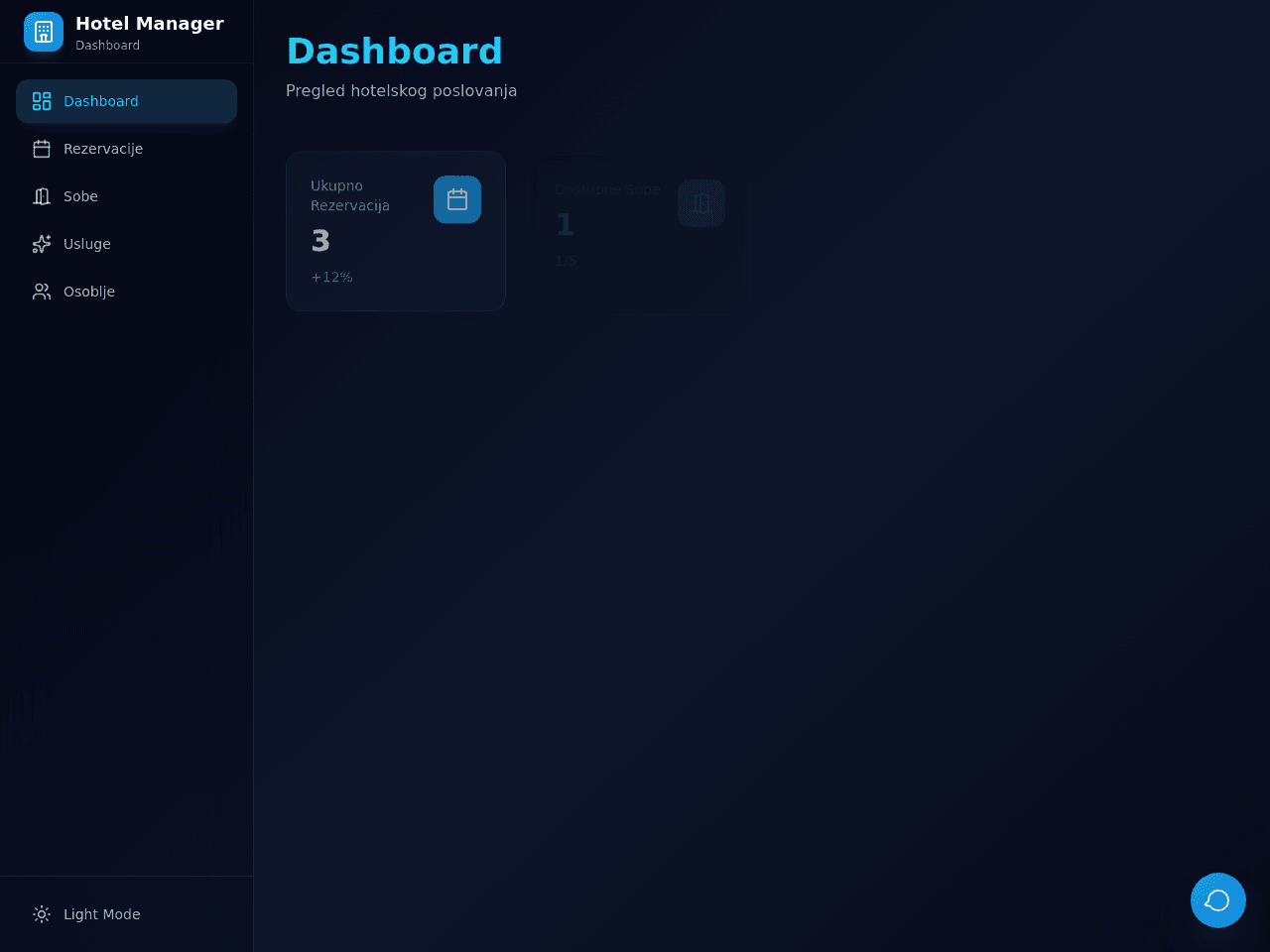 Hospitality Dashboard