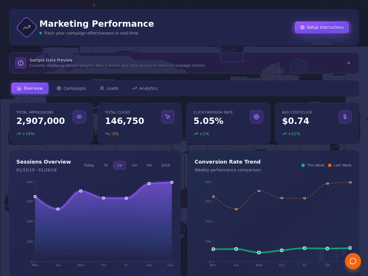 Marketing Metrics Dashboard