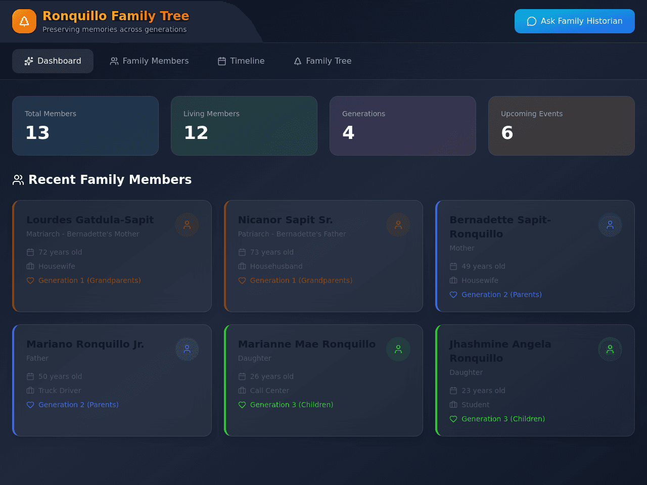 Family Connections Dashboard