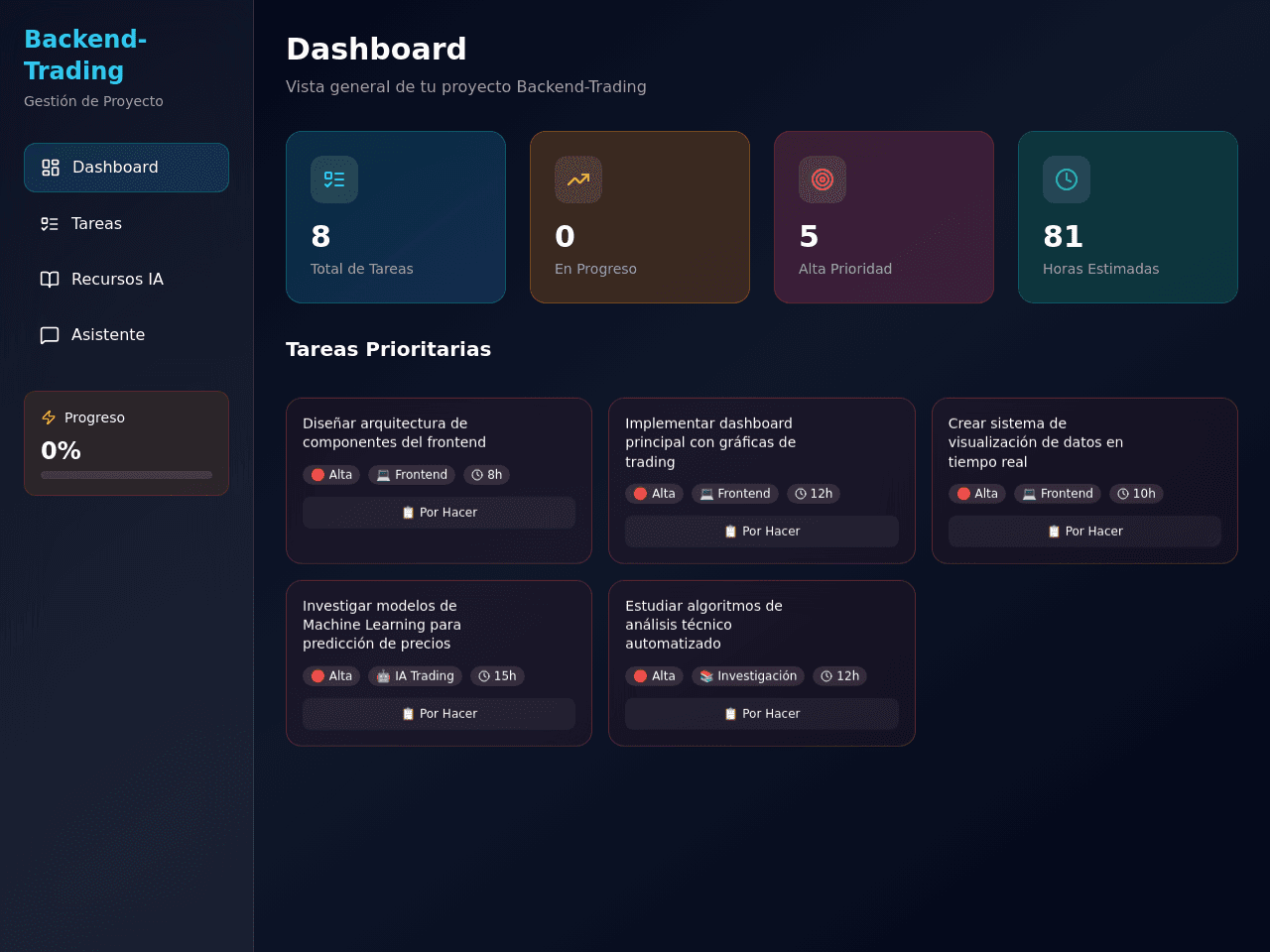 Trading Task Planner