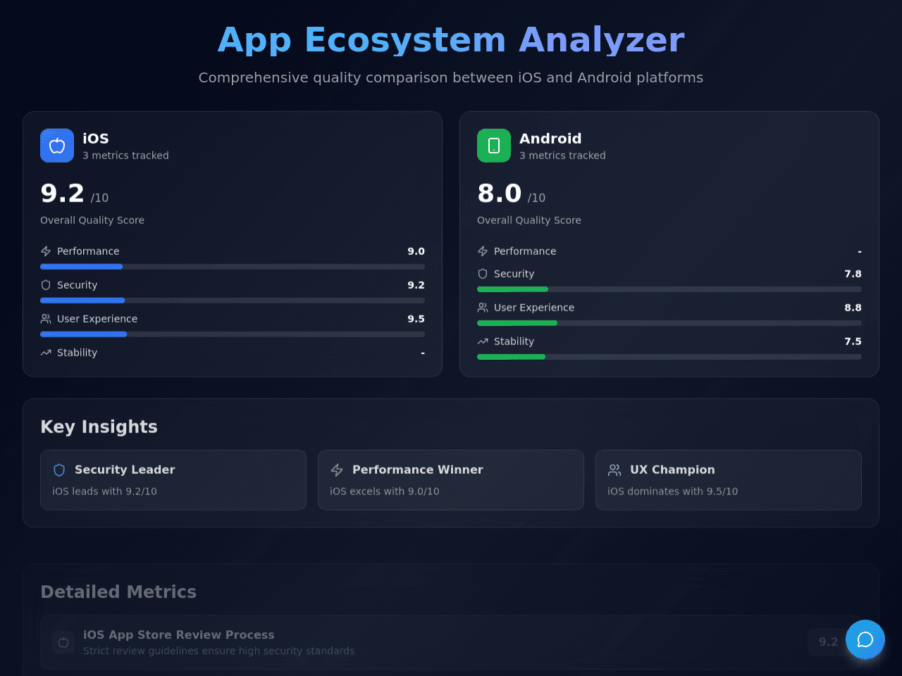 App Quality Insights
