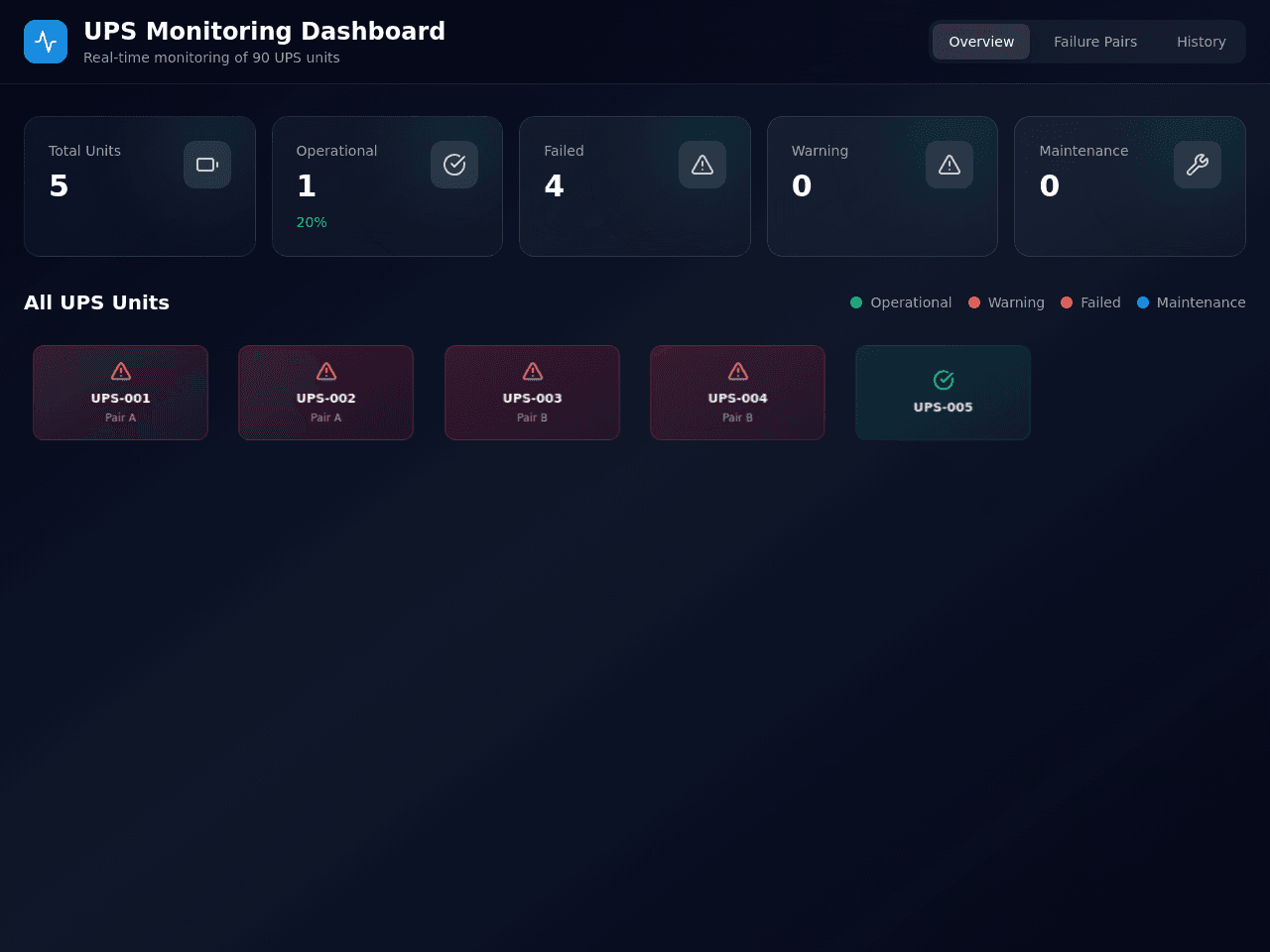 UPS Status Dashboard