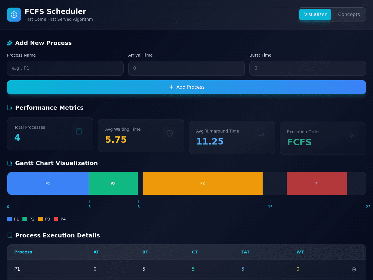 Scheduler Concept Portal