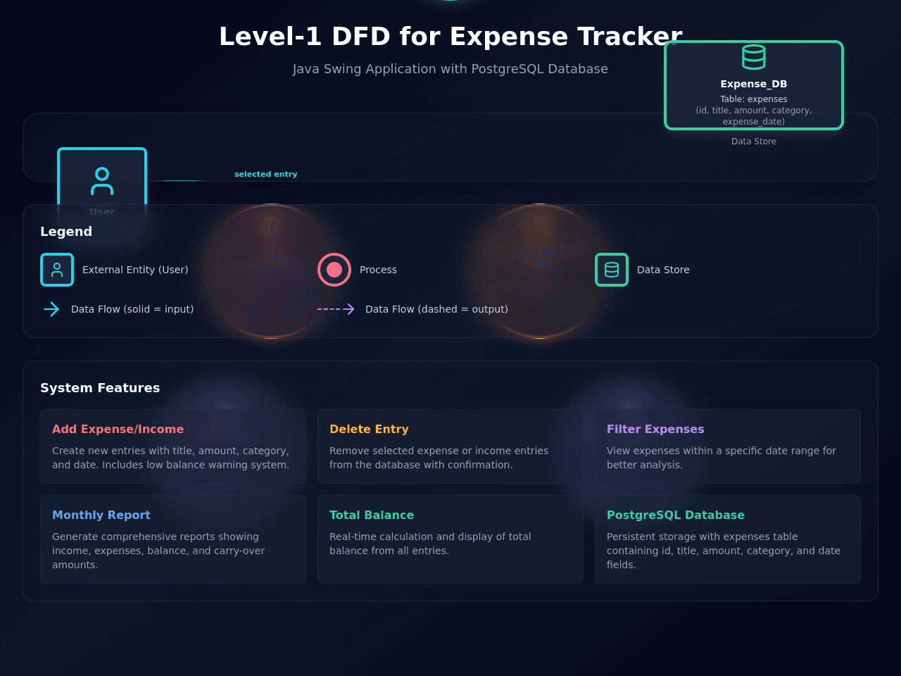Expense Flow Studio