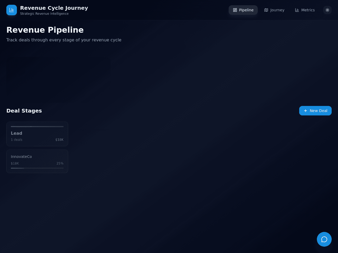 Revenue Journey Dashboard