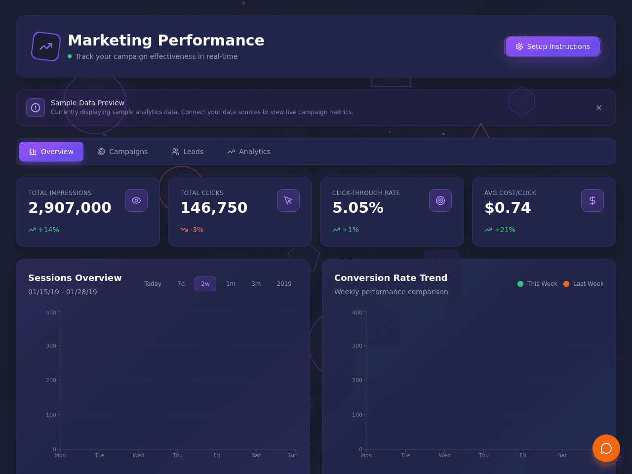 esp Dashboard