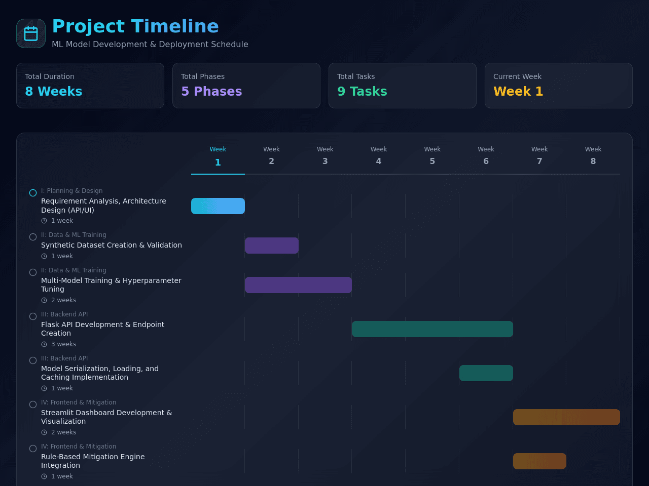 Project Timeline Planner