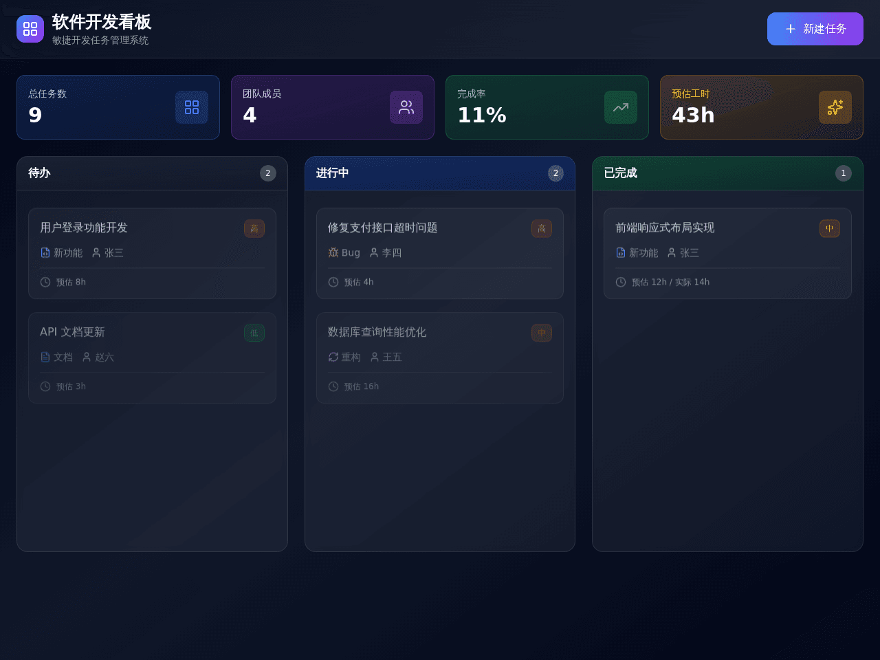 Development Progress Board