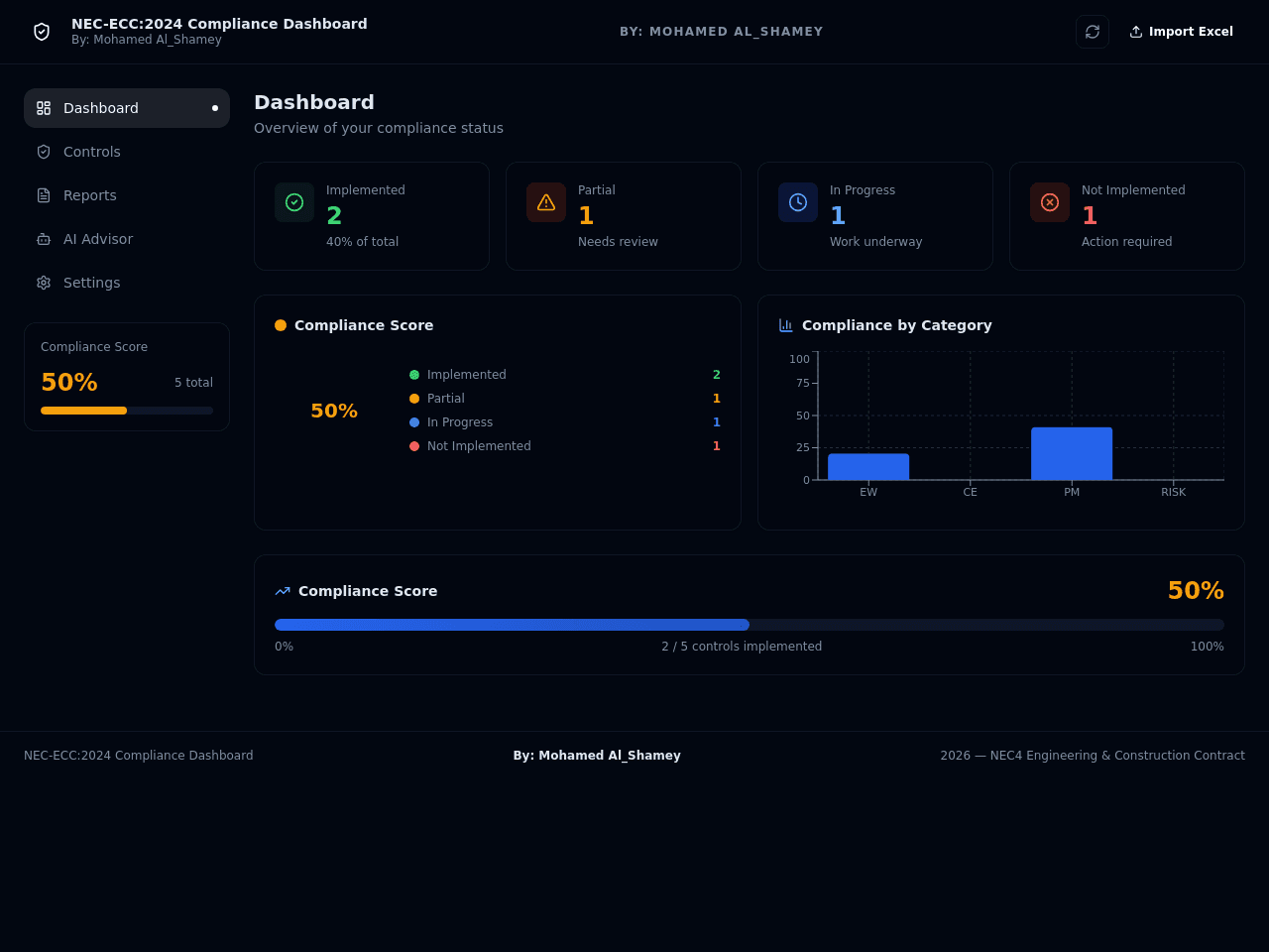 Compliance Dashboard Pro