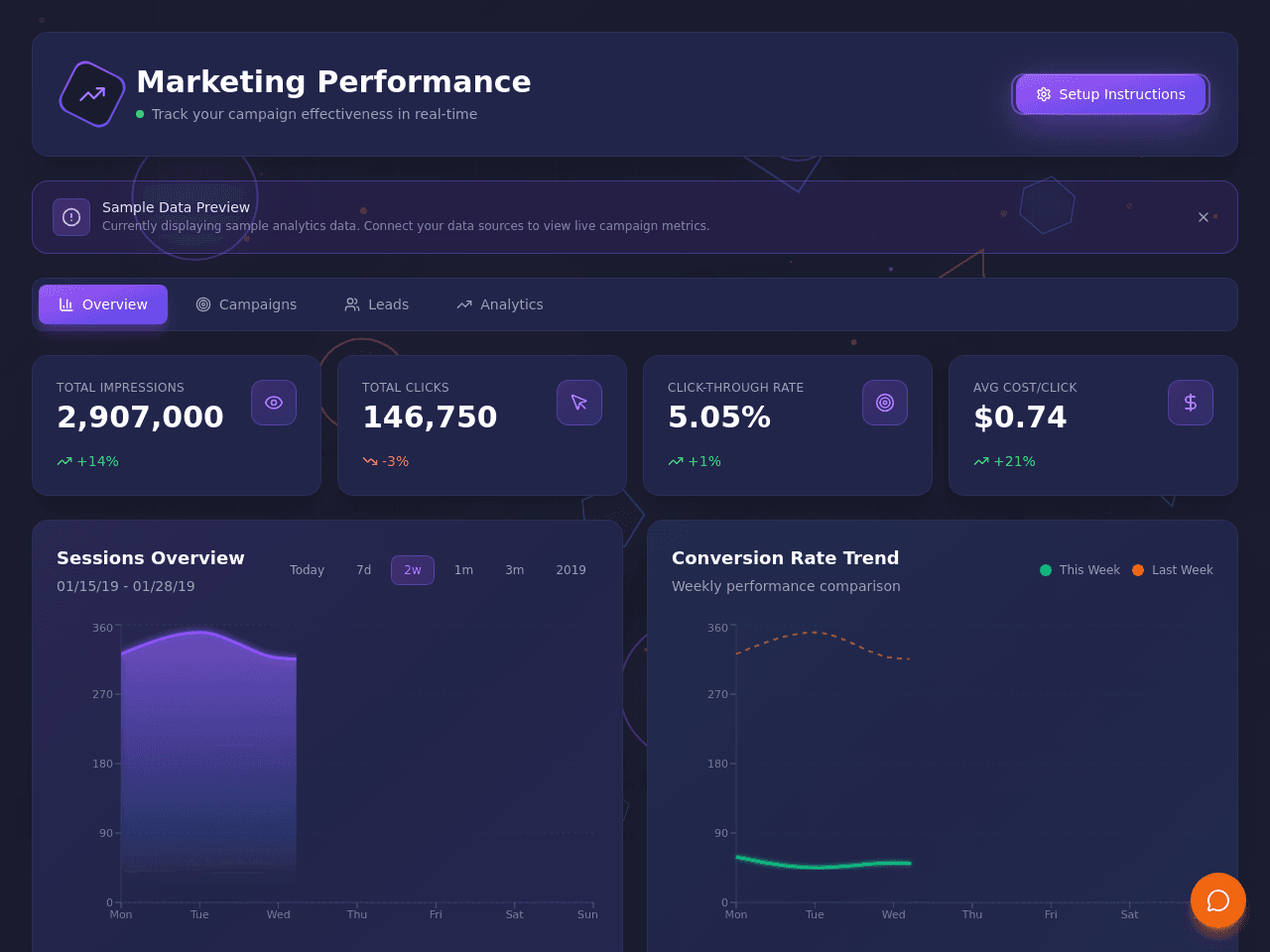 Marketing Metrics Dashboard