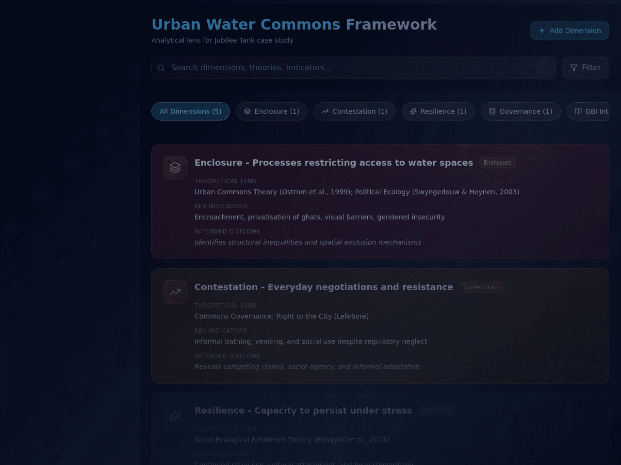 Water Commons Dashboard