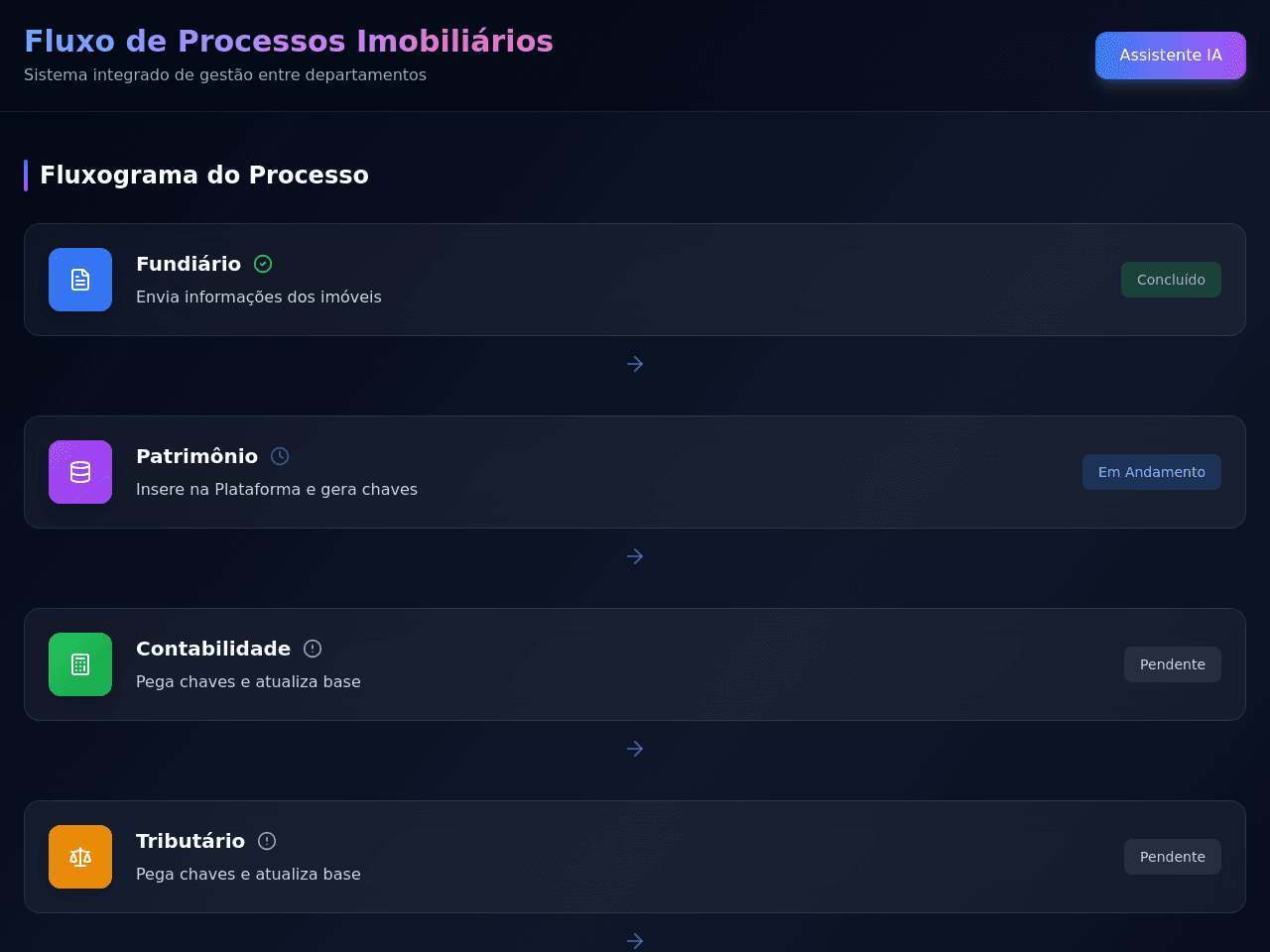 Property Flow Portal