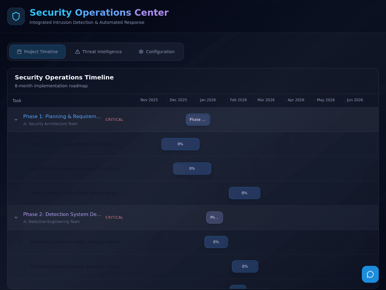 Secure Ops Dashboard