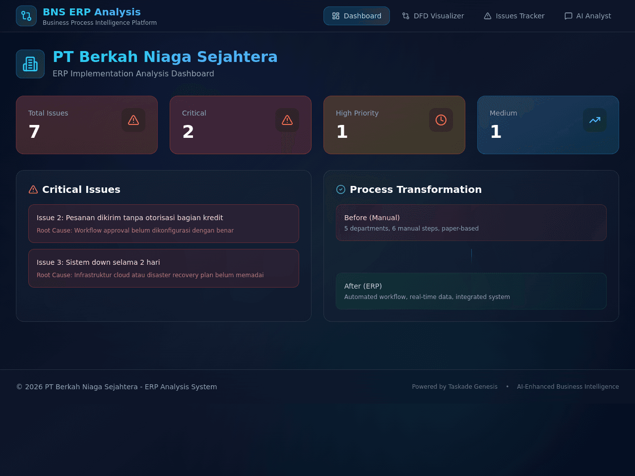 Sales Insight Dashboard