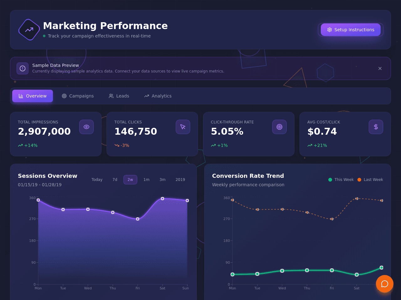 Marketing Metrics Dashboard