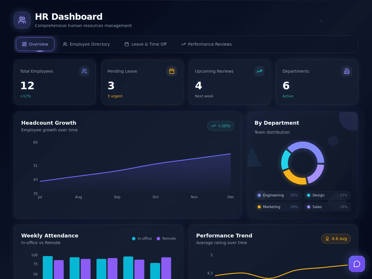 HR Dashboard