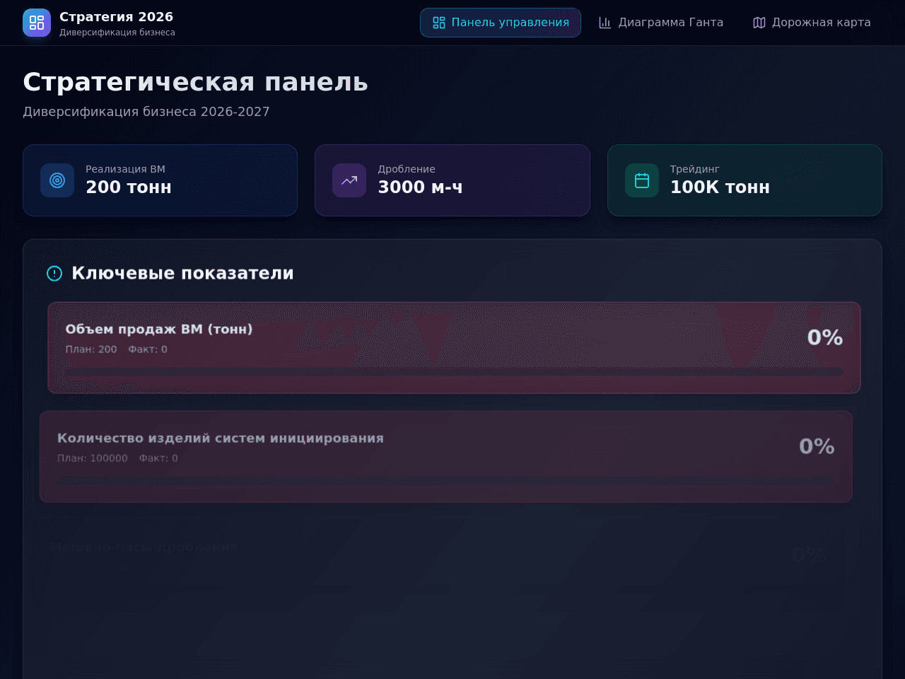 Strategic Roadmap Studio