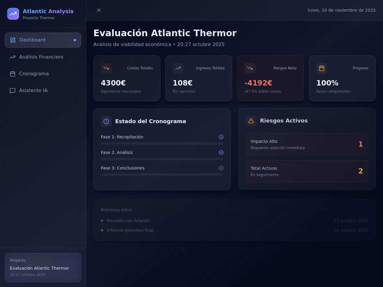 Viability Dashboard
