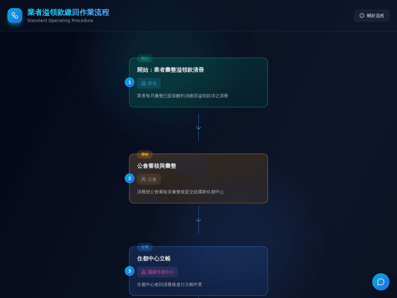 Refund Process Map