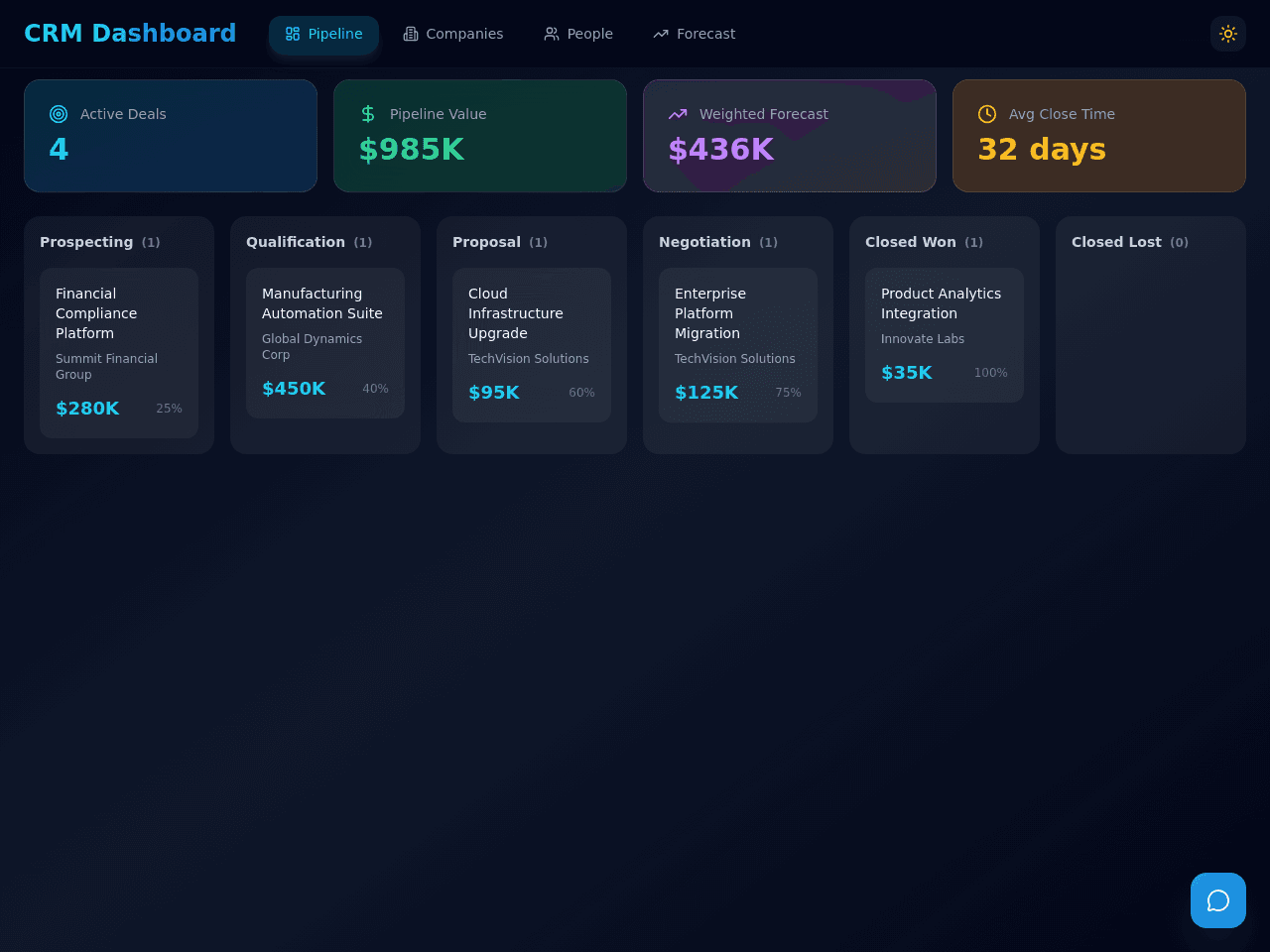 Pipeline Dashboard Pro