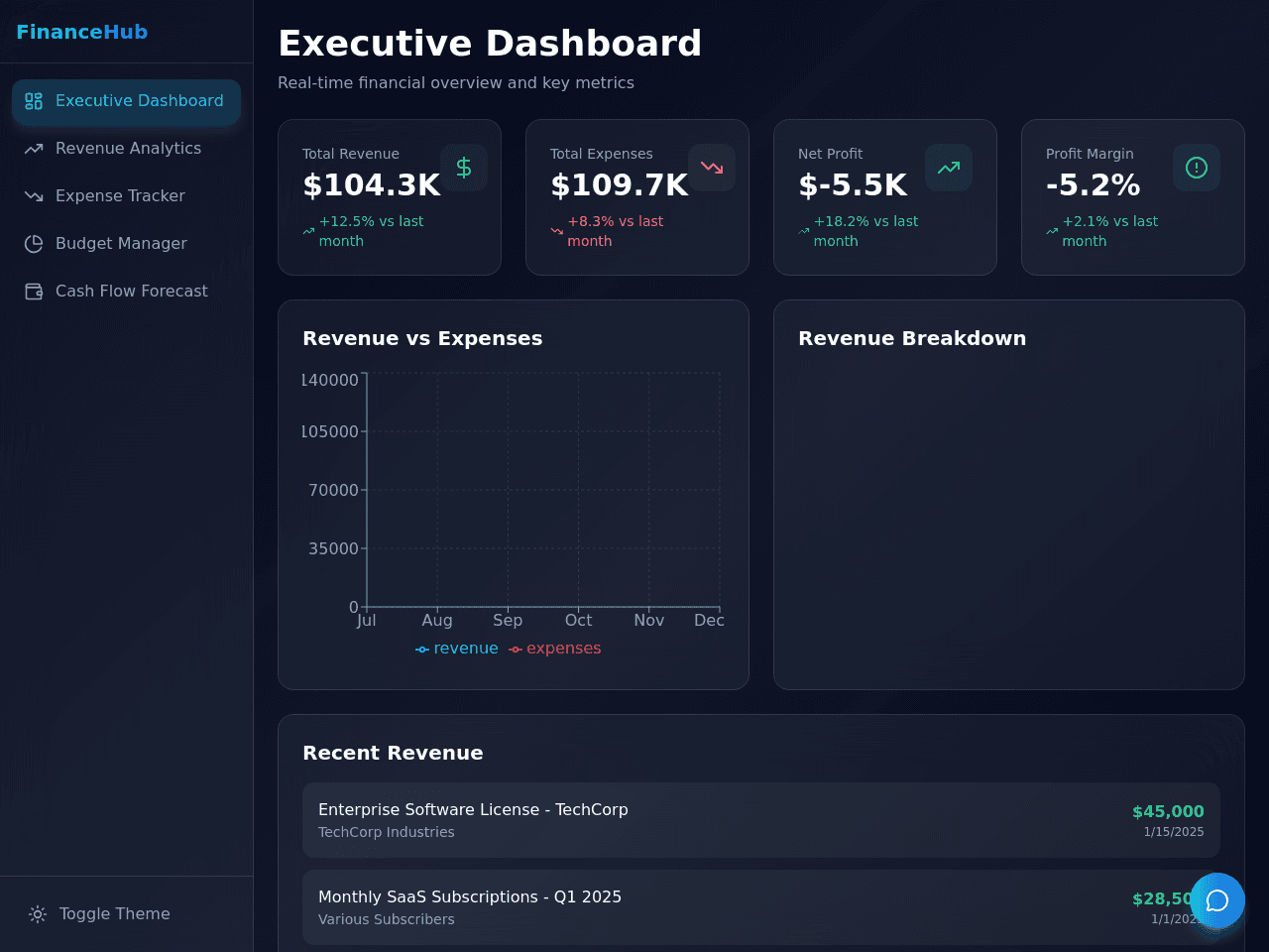 Finance Insight Dashboard