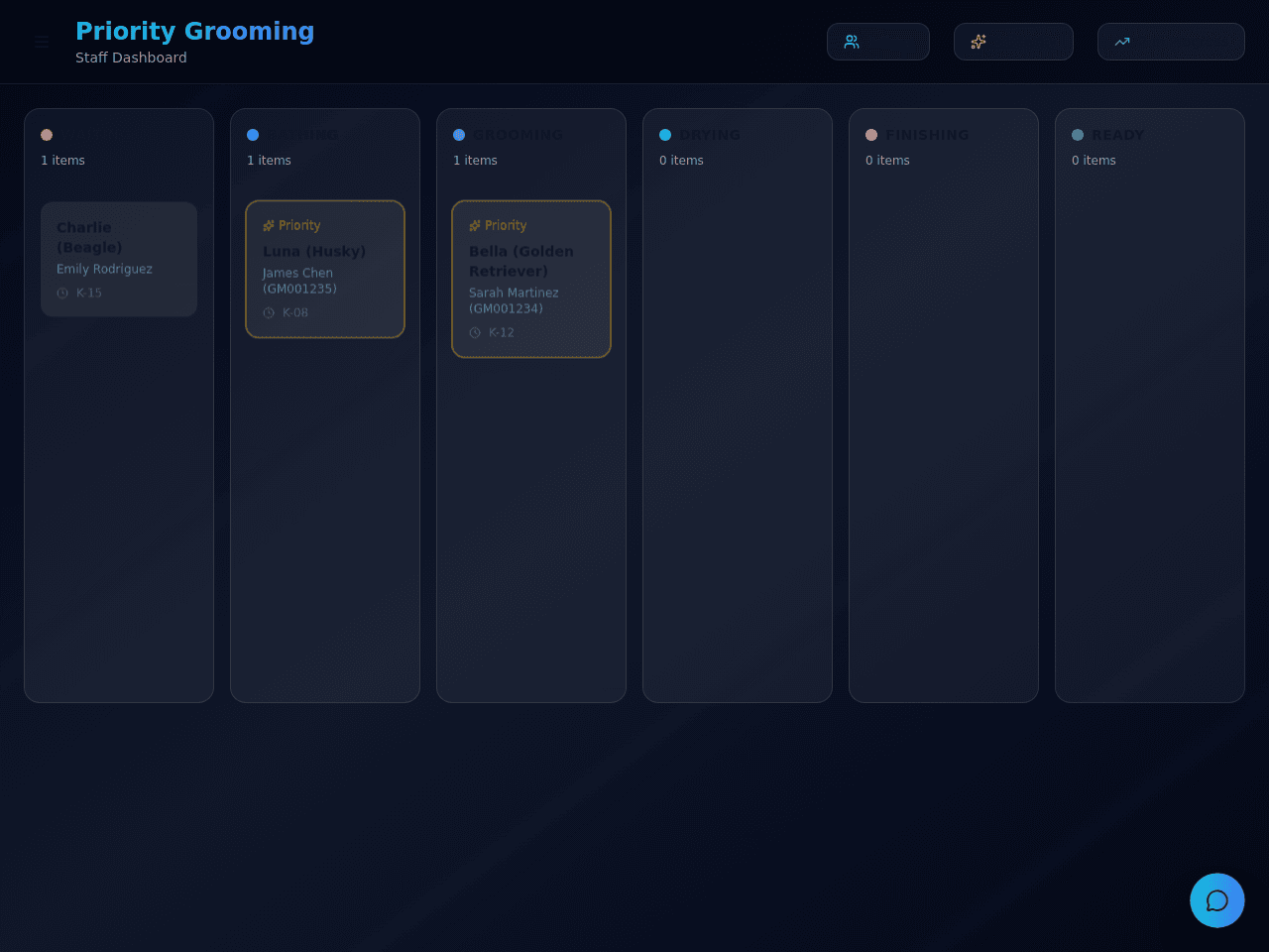 Grooming Priority Portal