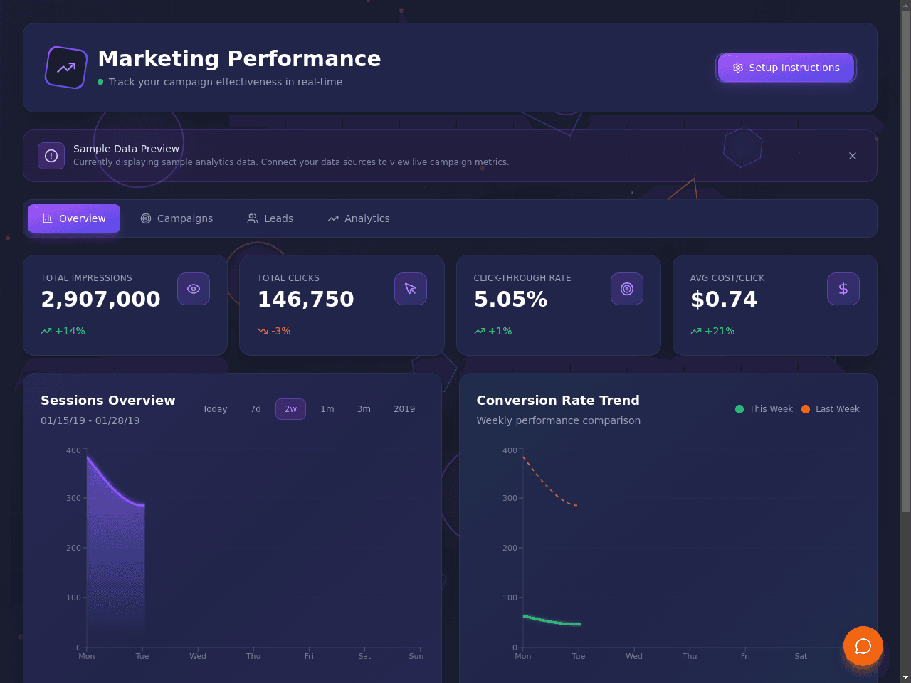 Marketing Metrics Dashboard