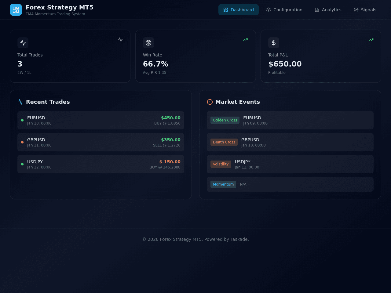 Momentum Strategy Dashboard