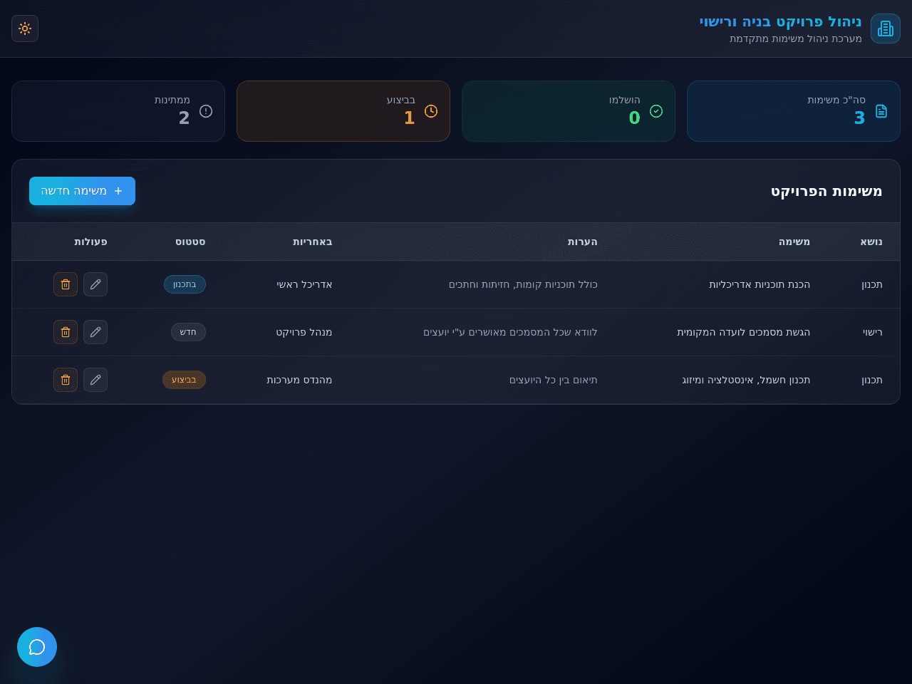 Project Blueprint Board