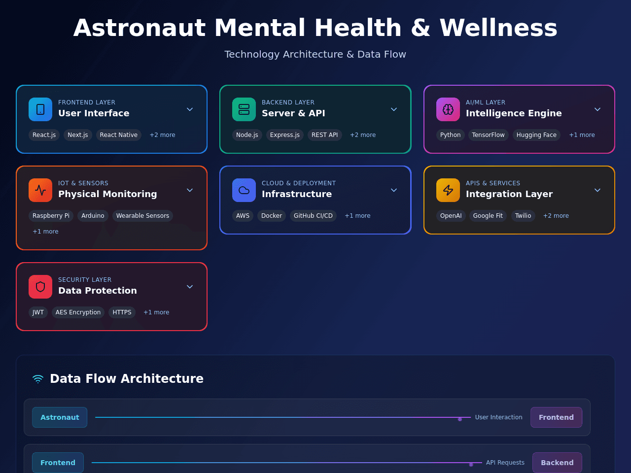 Astronaut Insight Dashboard