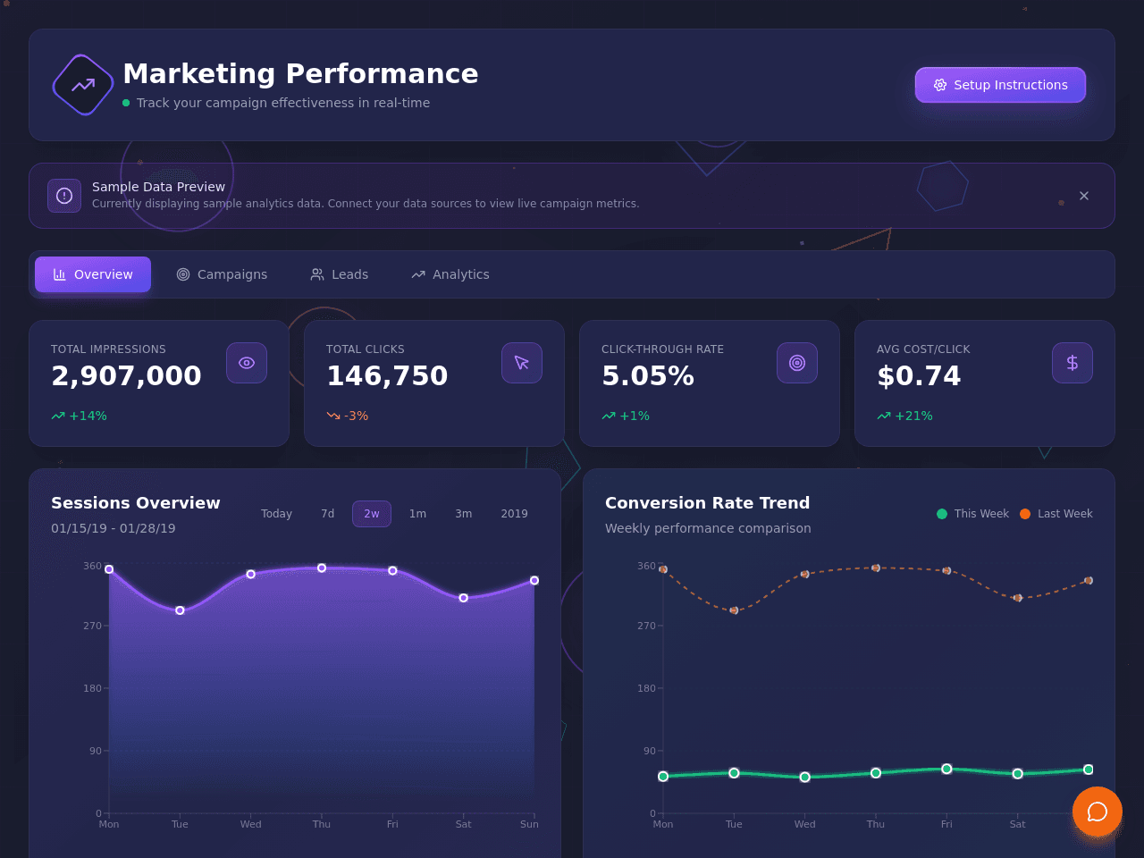Marketing Metrics Dashboard