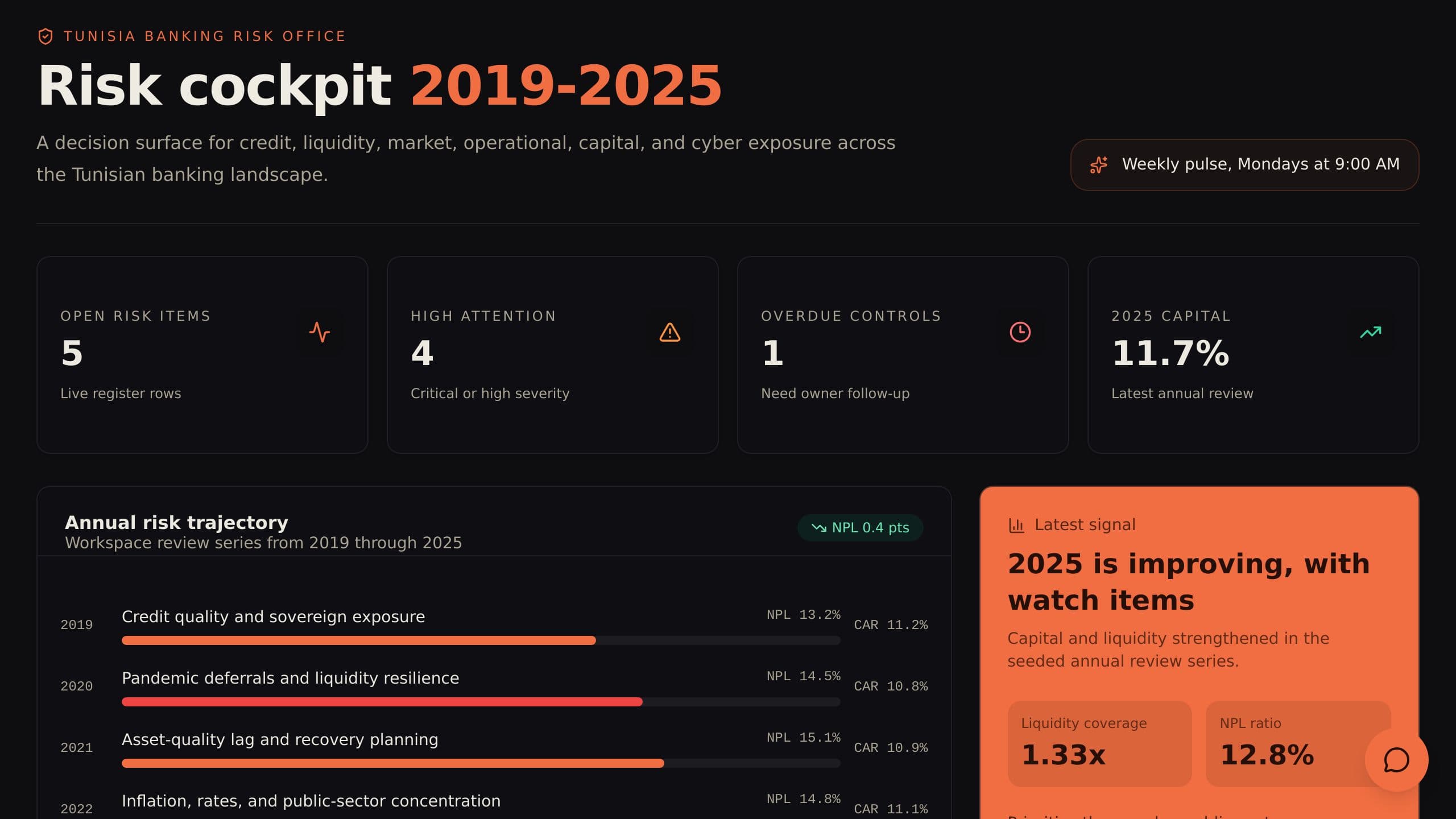 Risk Tracker