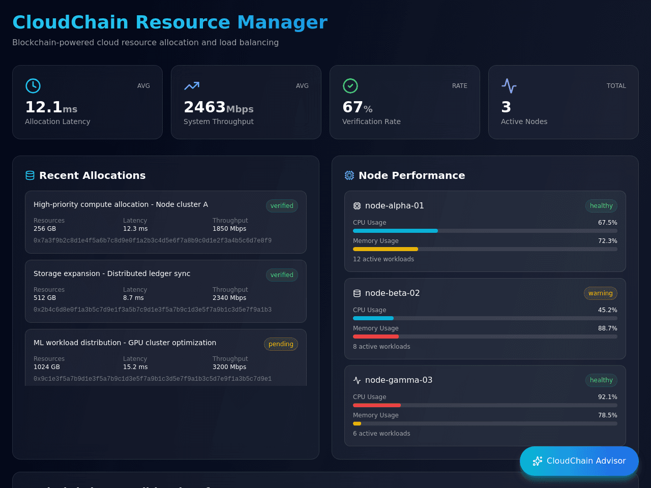 Decentral Resource Dashboard