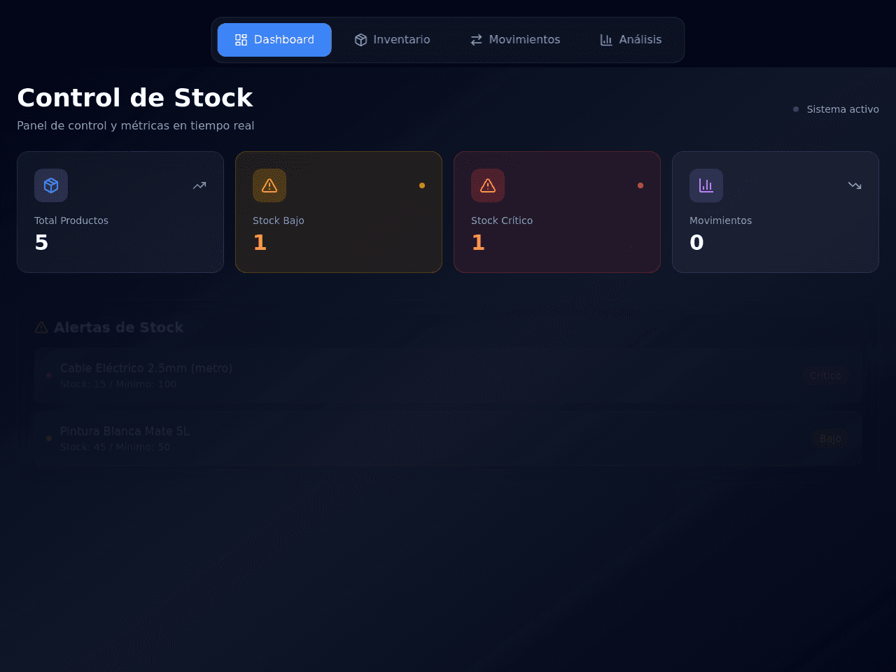 Inventory Control Dashboard