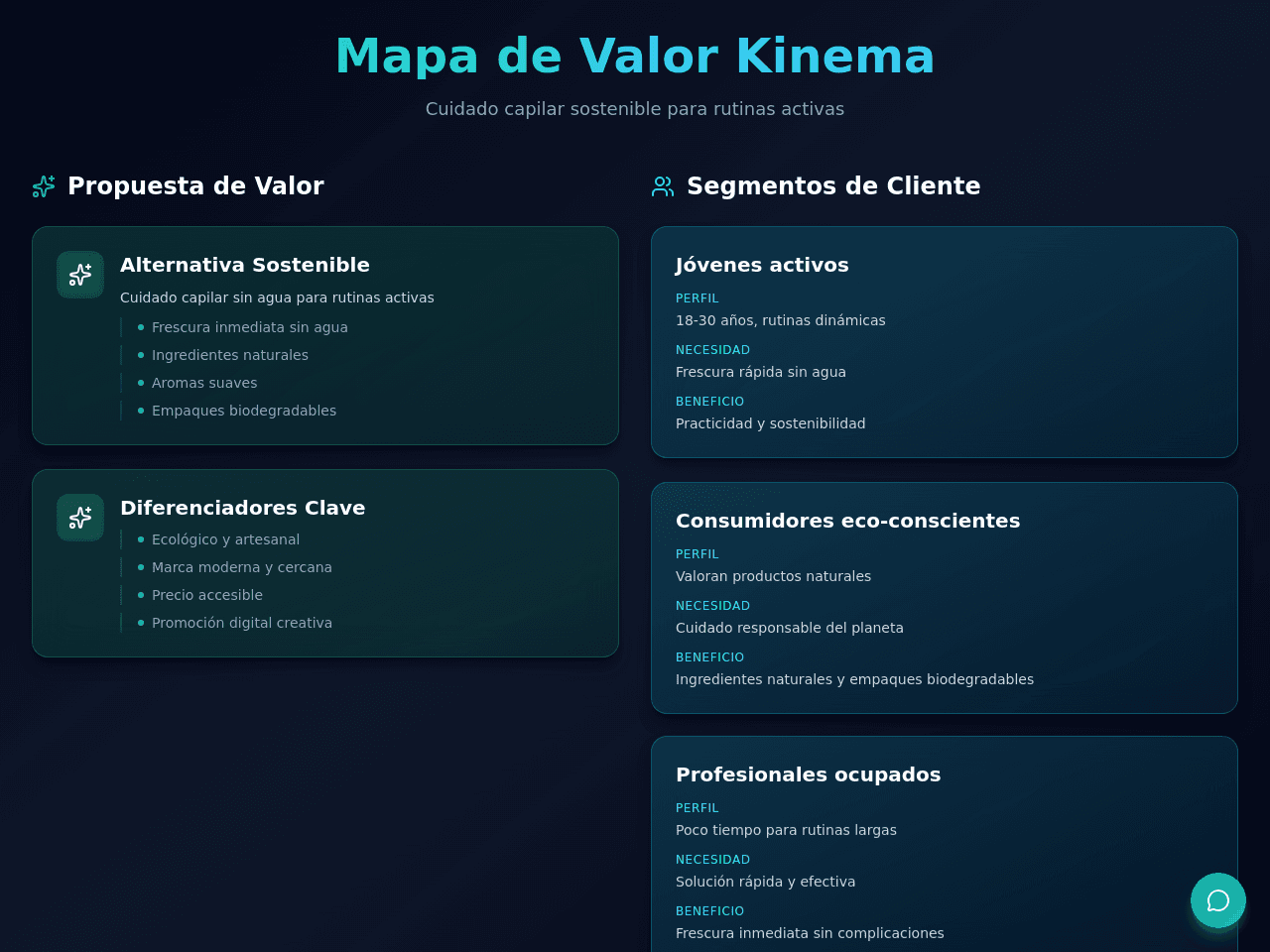 Eco Value Map