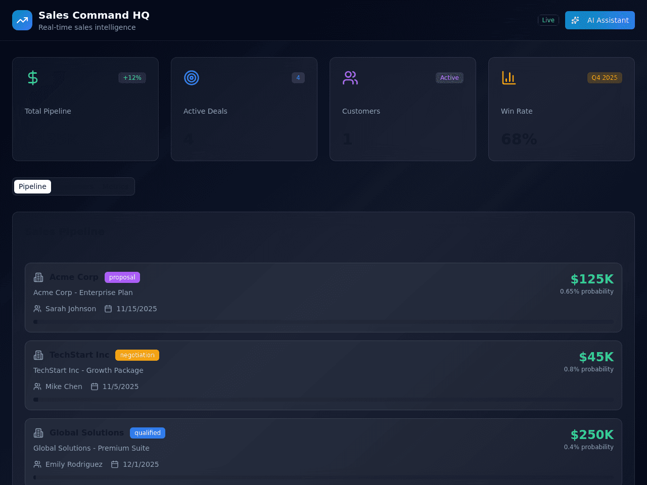Project Vision Dashboard